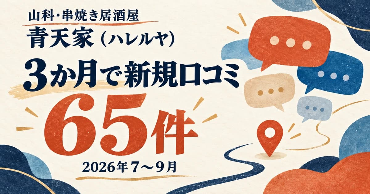 山科・串焼き居酒屋 青天家(ハレルヤ)。2026年7〜9月の3か月で新規口コミ65件を紹介するデザイン画像